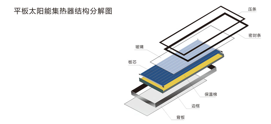 陽(yáng)臺壁掛式太陽(yáng)能熱水器10.jpg