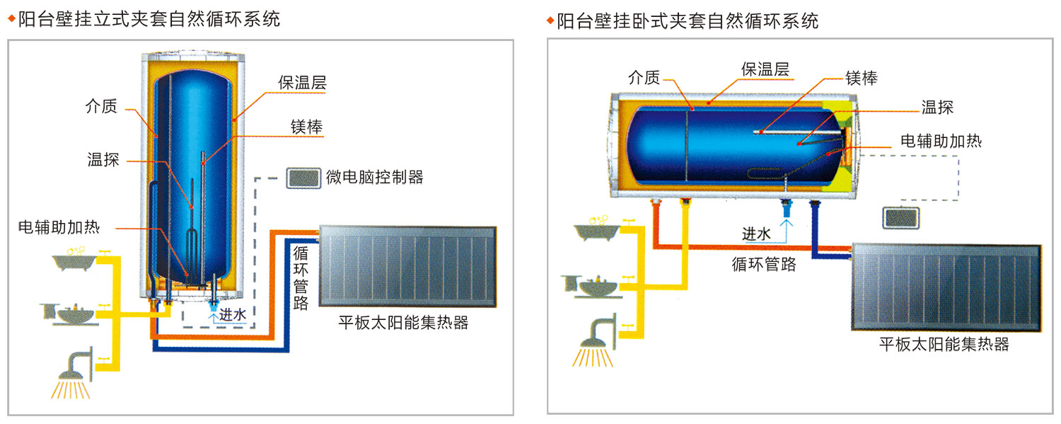 陽(yáng)臺壁掛式太陽(yáng)能熱水器2.jpg