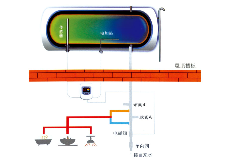 多層住宅（整體單機系統）.jpg